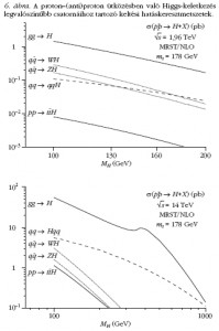 Higgs_bozon_energiaszintjei